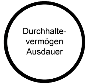 Durchhaltevermoegen Ausdauer Koennen Berufsorientierungs-Kompetenzraster MOOCit.png
