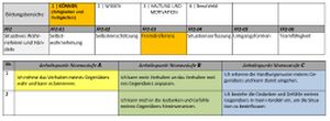 Koennen Berufsorientierungs-Kompetenzraster MOOCit Fremdreferenz.jpg