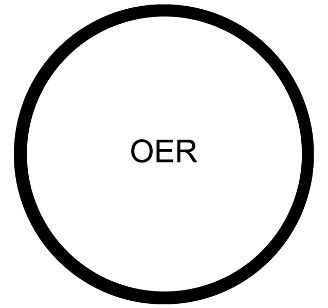 Datei:OERs MOOCit.png