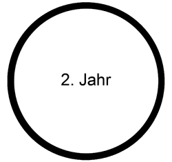 Baby MOOC - Zweites Jahr.png
