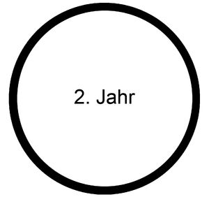 Baby MOOC - Zweites Jahr.png