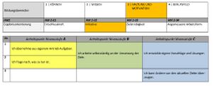 Haltung Motivation Berufsorientierungs-Kompetenzraster MOOCit Initiative.jpg