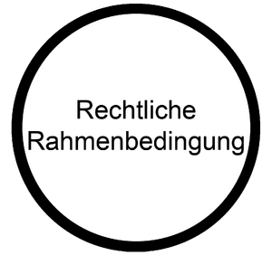 Rechtliche Rahmenbedingungen Wissen Berufsorientierungs-Kompetenzraster MOOCit.png
