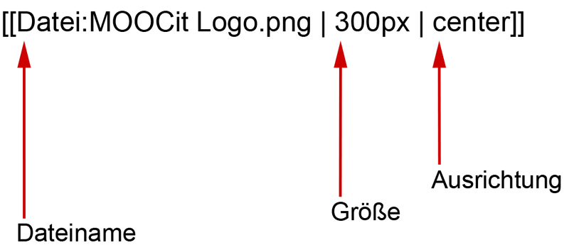 Datei:MOOCit Wiki-Bearbeitunghilfe BILDOPTION.png