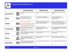 Kompetenzraster Mathematik phase 7.jpg