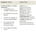 Vertrauensstufen Übersicht Basis