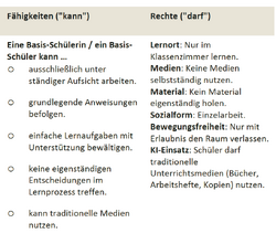 Vertrauensstufen Übersicht Basis.png