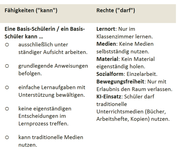 Datei:Vertrauensstufen Übersicht Basis.png