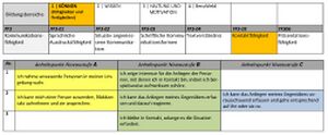 Koennen Berufsorientierungs-Kompetenzraster MOOCit Kontaktfaehigkeit.jpg