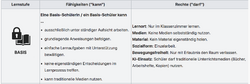 BASIS VERTRAUENSSTUFEN.png