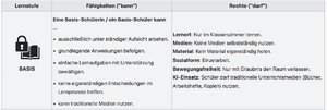 BASIS VERTRAUENSSTUFEN.png