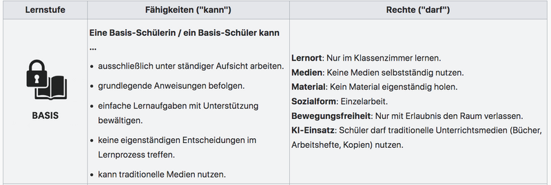 Datei:BASIS VERTRAUENSSTUFEN.png