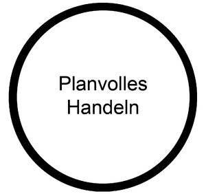 Planvolles Handeln Koennen Berufsorientierungs-Kompetenzraster MOOCit.png