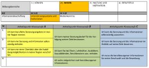 Wissen Berufsorientierungs-Kompetenzraster MOOCit Unterstuetzungssysteme Institutionen.jpg