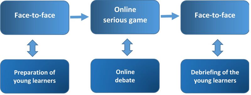 Datei:Phases of the YES Approach.jpg
