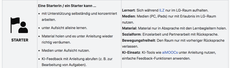 Datei:STARTER VERTRAUENSSTUFEN.png