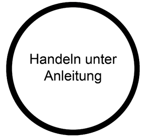 Handeln unter Anleitung Koennen Berufsorientierungs-Kompetenzraster MOOCit.png
