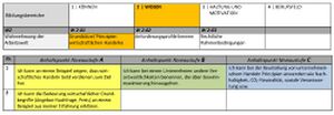 Wissen Berufsorientierungs-Kompetenzraster MOOCit Prinzipien wirtschaftlichen Handelns.jpg