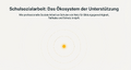 Vorschaubild der Version vom 23:49, 11. Jun. 2026