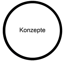 Unterrichtskonzepte MOOCit Medienbildung.png