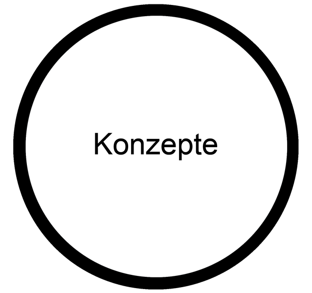 Datei:Unterrichtskonzepte MOOCit Medienbildung.png
