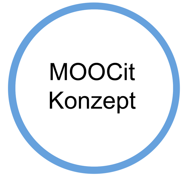 Datei:MOOCit MOOC Konzept.png