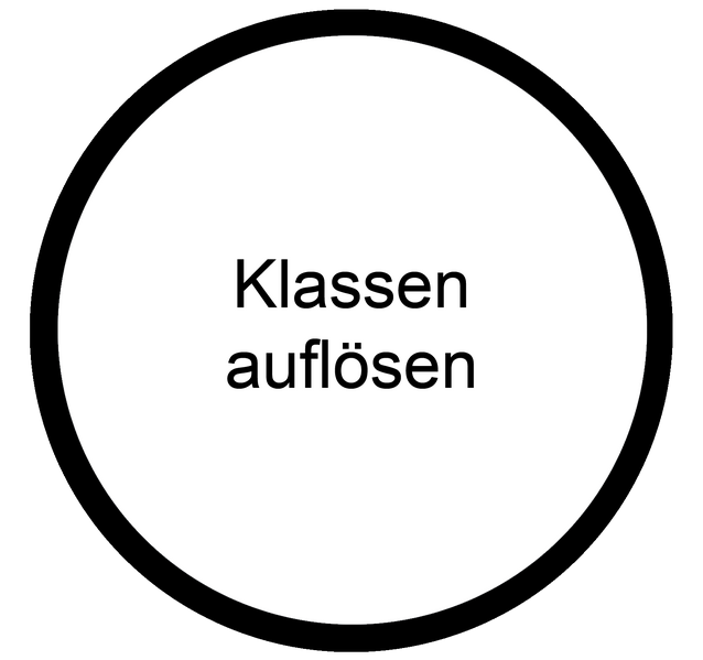 Datei:Auflösung der Klassen Medienkonzept Schulentwicklung.png