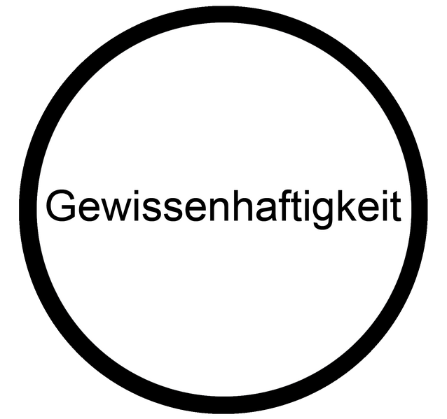 Datei:Gewissenhaftigkeit Koennen Berufsorientierungs-Kompetenzraster MOOCit.png